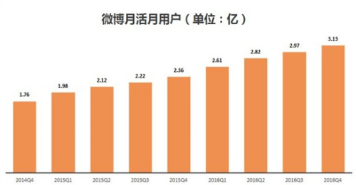 2016꣬΢»Ծûȫ꾻7700򣬴3.13ڡԴ΢ͼ