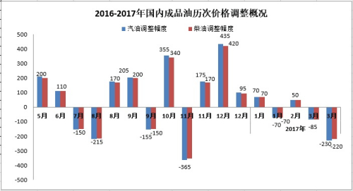 2016-2017ڳƷμ۸ſԴ:¡Ѷ