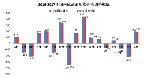 2016-2017ڳƷμ۸ſԴ¡Ѷ